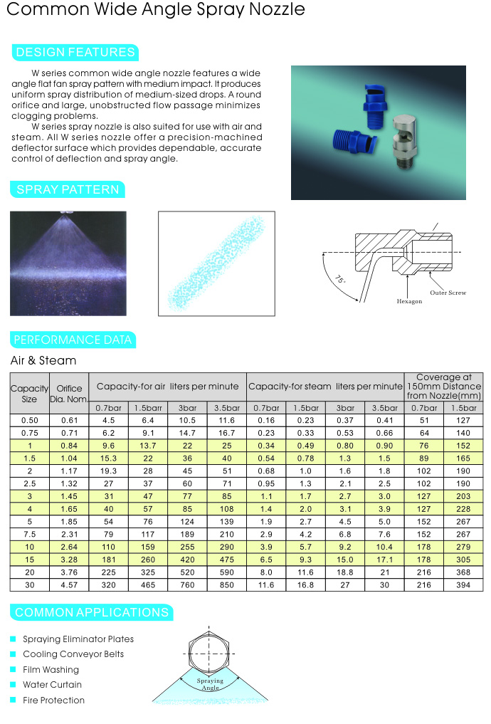 หัวฉีดน้ำทรงแบนมุมกว้าง Wide Angle Flat Fan Spray Nozzle